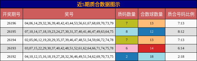 质合分析