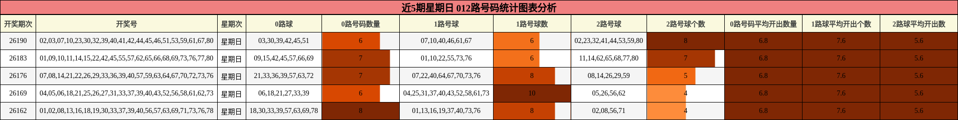 012路号码分析
