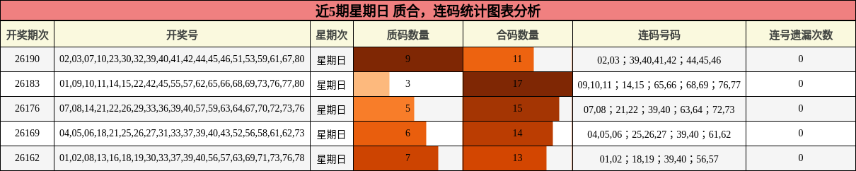 质合分析,连码分析