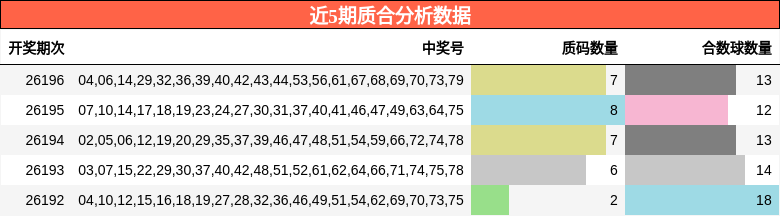 质合分析