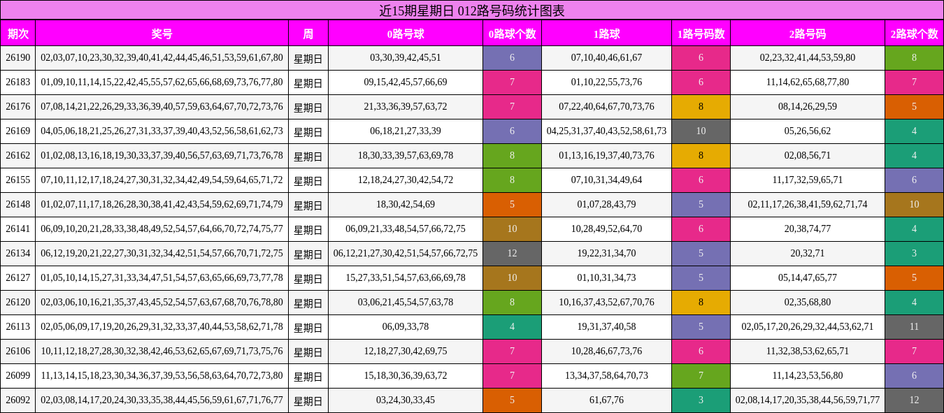 012路号码分析