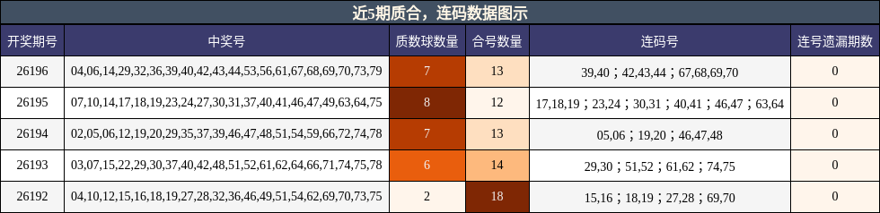质合分析,连码分析