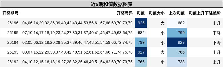 和值分析