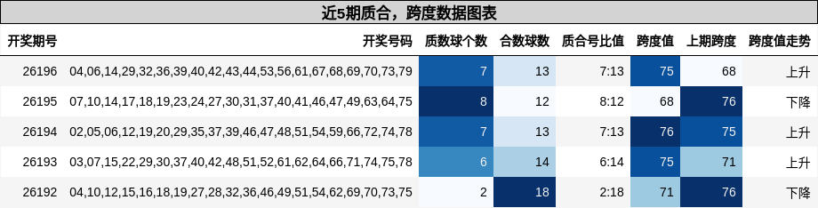 质合分析,跨度分析