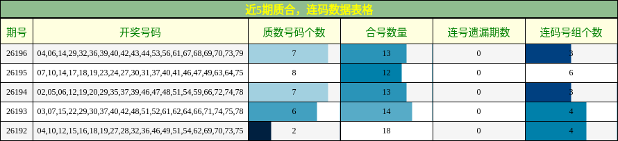 质合分析,连码分析