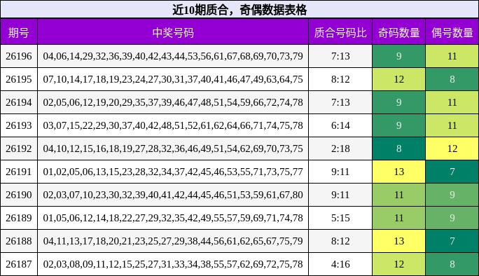 质合分析，奇偶分析