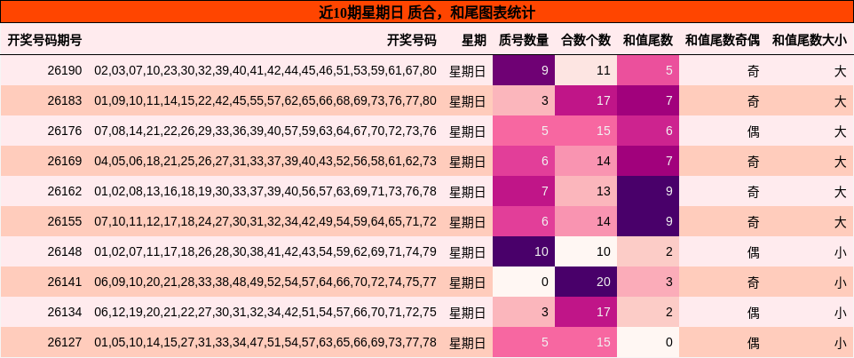 质合分析，和尾分析