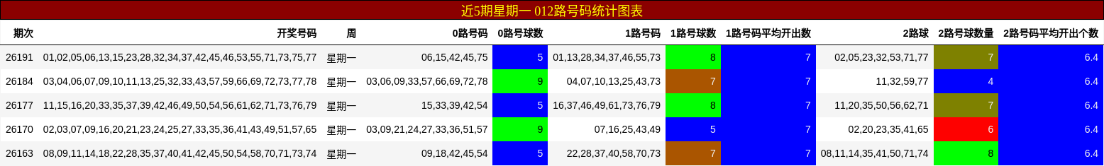 012路号码分析