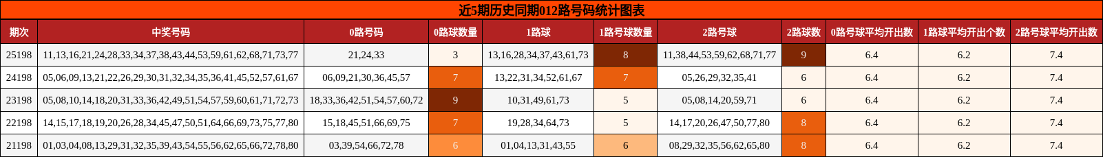012路号码分析