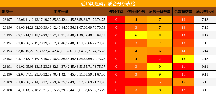 连码分析,质合分析
