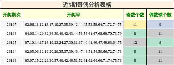 近5期奇偶分析表格