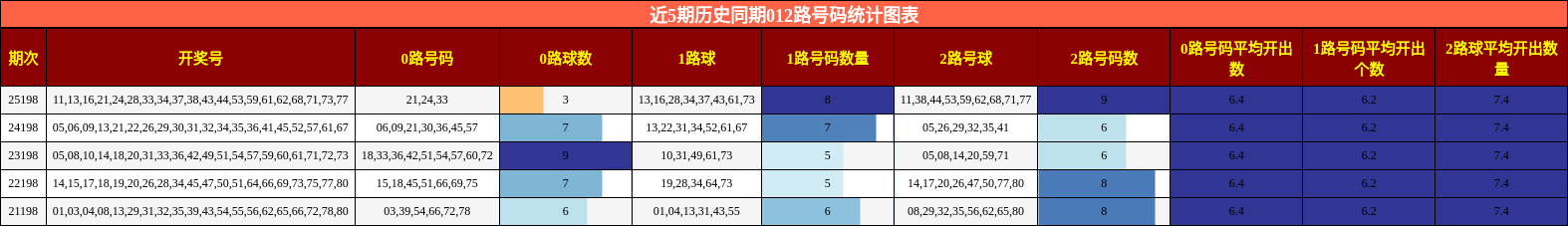 012路号码分析