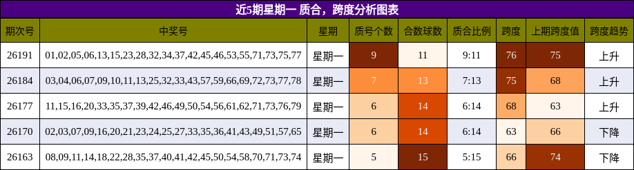 质合分析,跨度分析