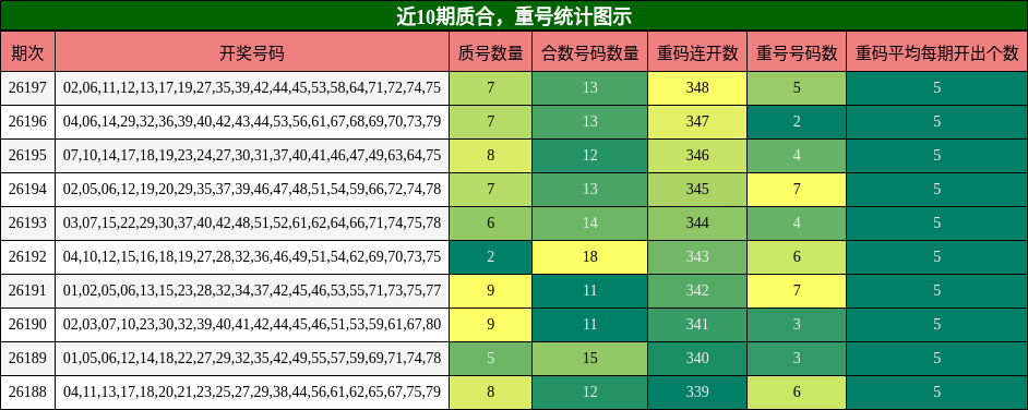 质合分析,重号分析