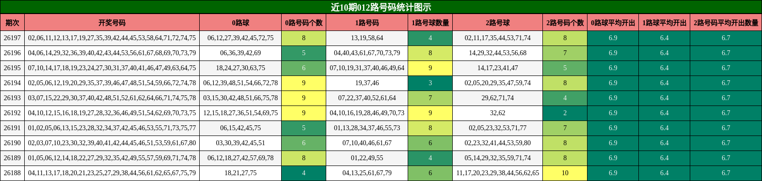 012路号码分析