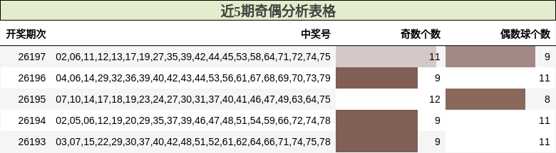 奇偶分析