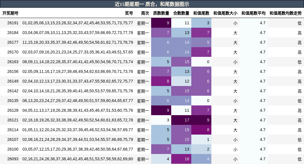 质合分析,和尾分析