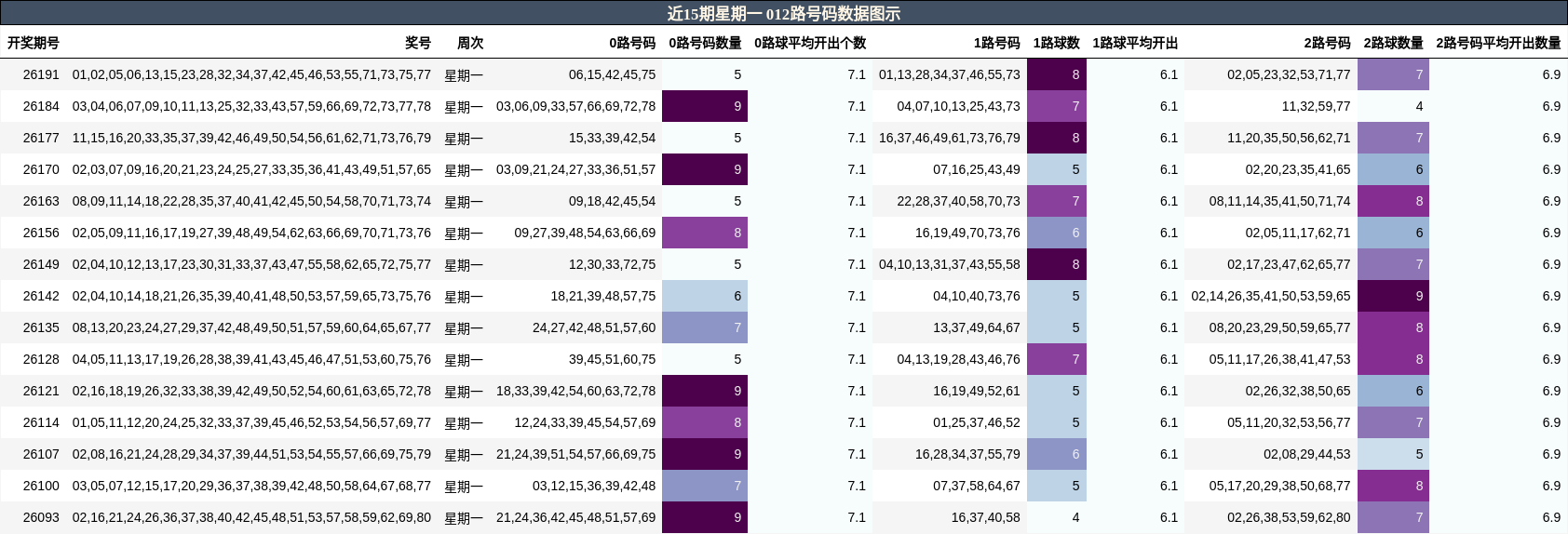 012路号码分析