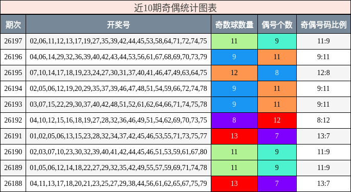奇偶分析