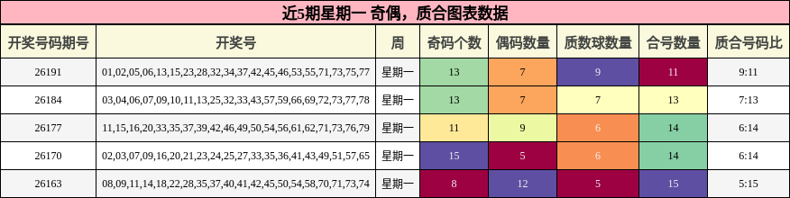 奇偶分析，质合分析