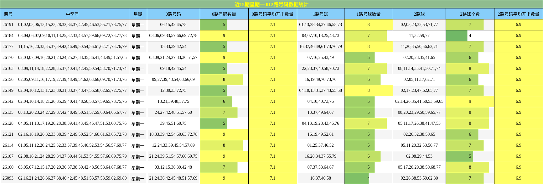 012路号码分析