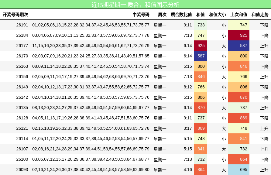 质合分析,和值分析