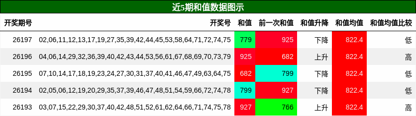 和值分析