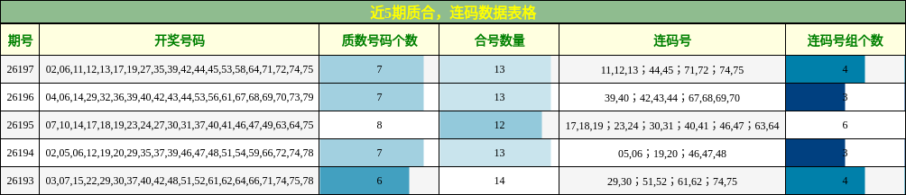 质合分析，连码分析