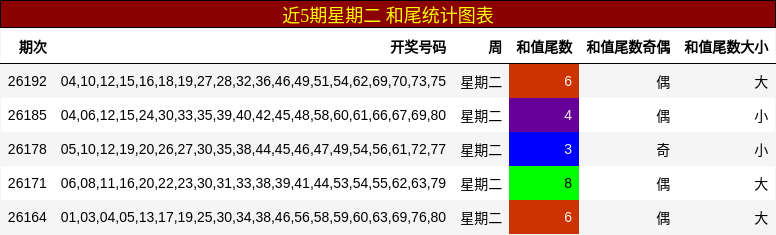 和尾分析