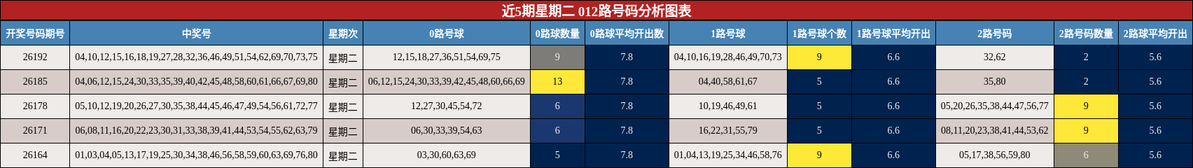 012路号码分析