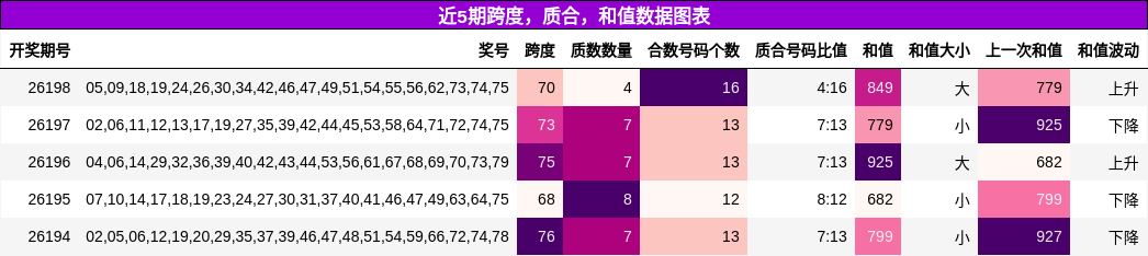 跨度分析，质合分析，和值分析
