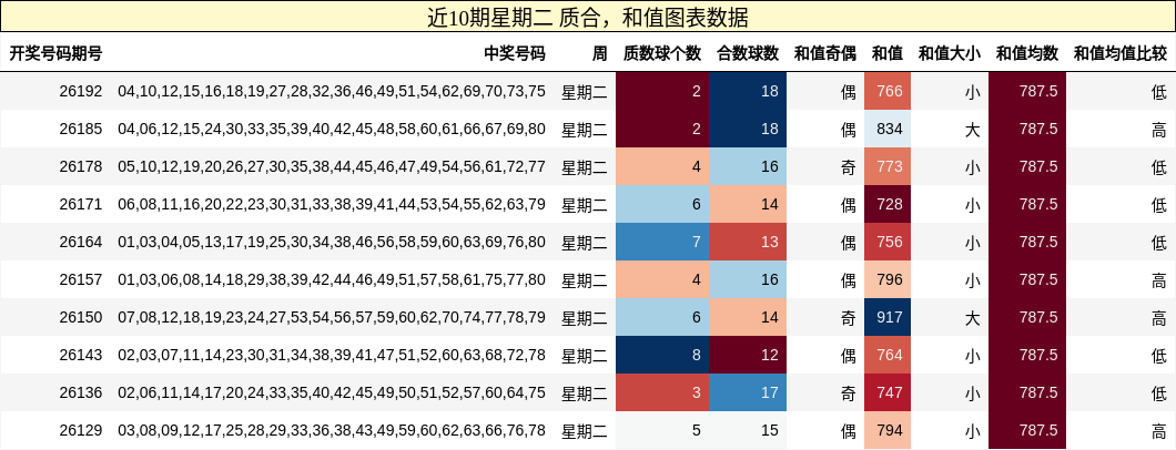 质合分析，和值分析
