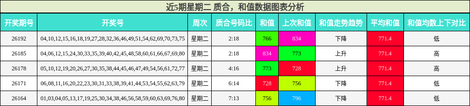 质合分析，和值分析