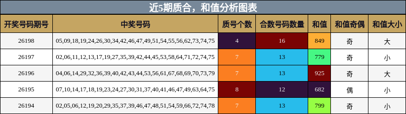 质合分析，和值分析