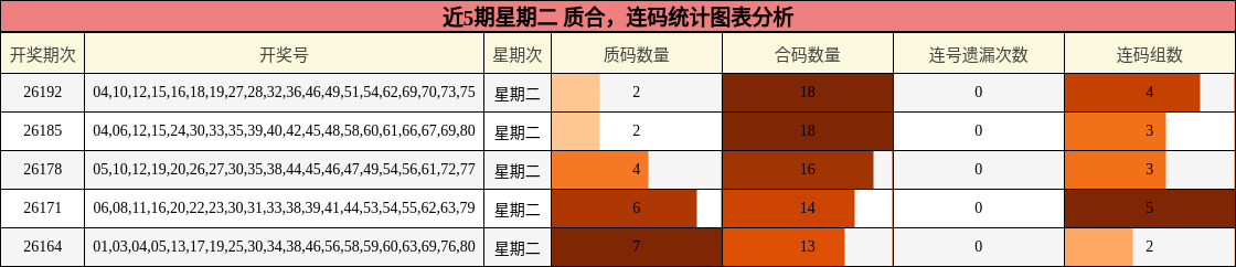质合分析，连码分析