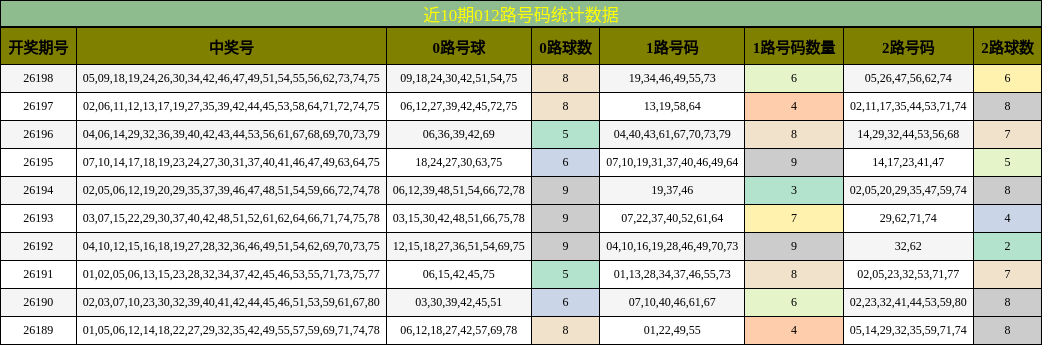 012路号码分析