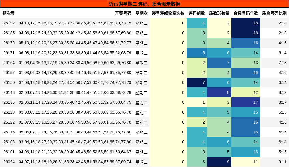 连码分析，质合分析