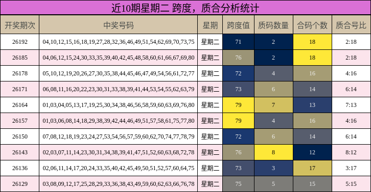 跨度分析，质合分析