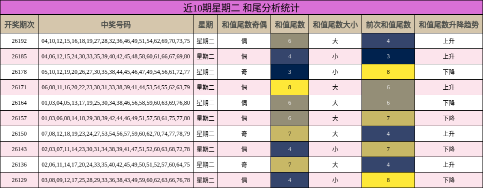 和尾分析