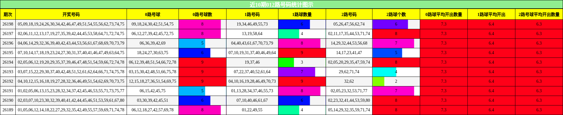 012路号码分析