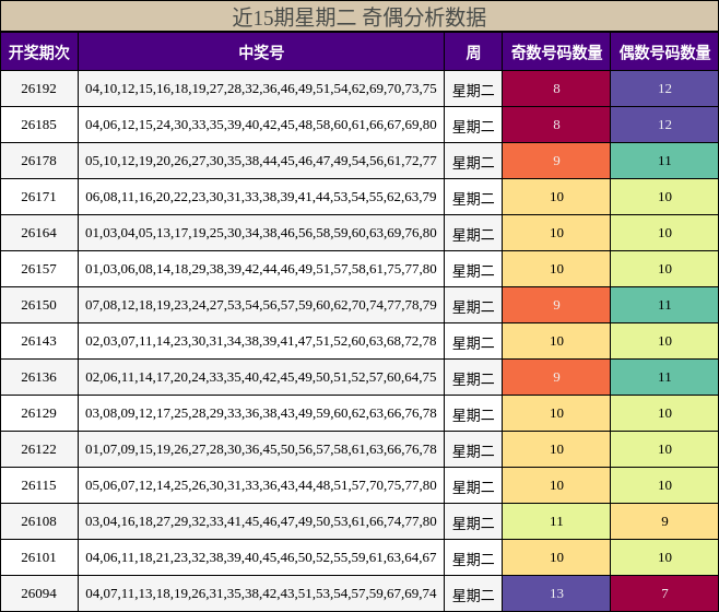 奇偶分析