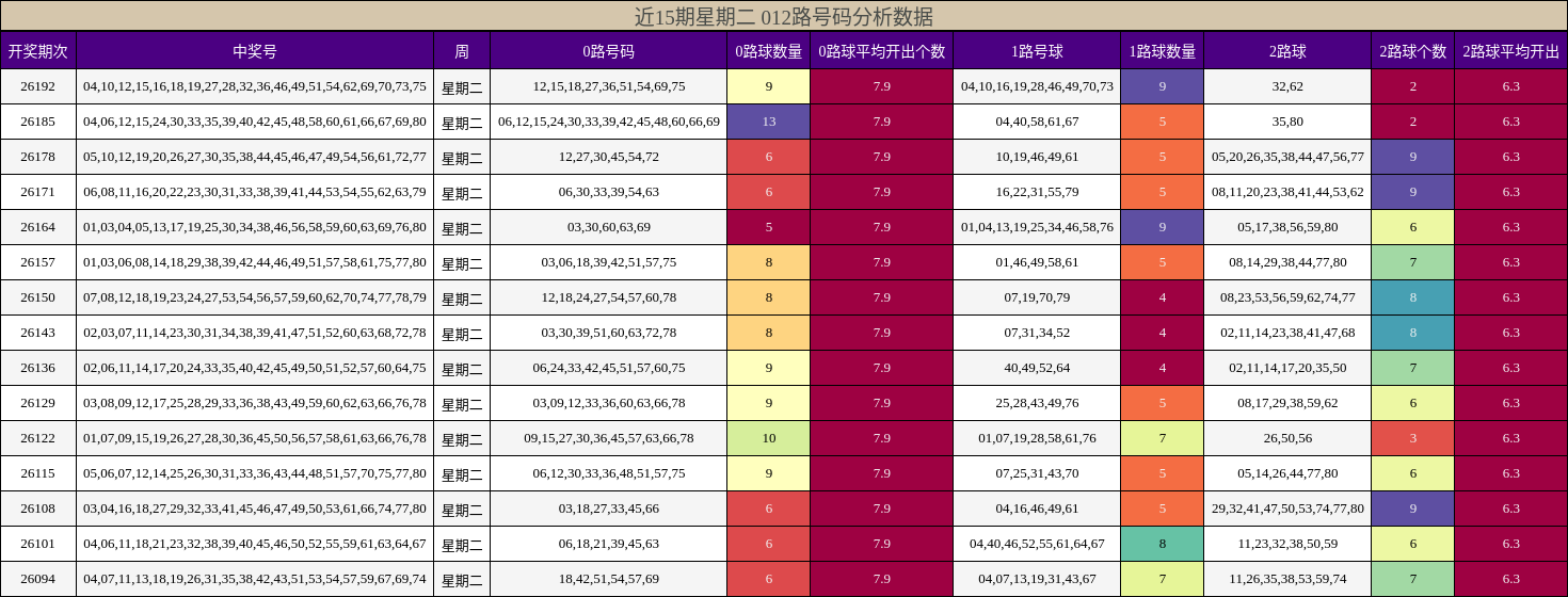 012路号码分析