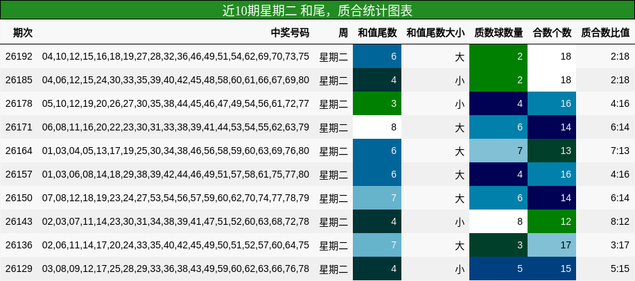 和尾分析，质合分析