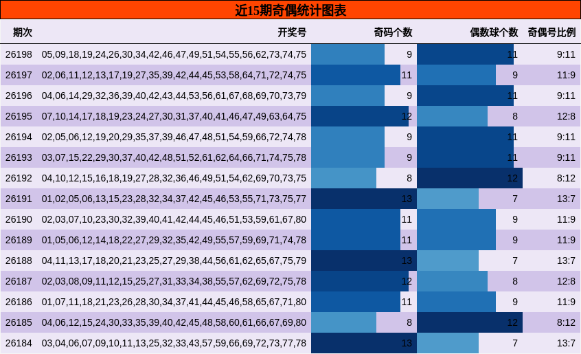 奇偶分析
