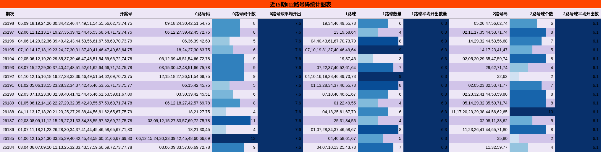 012路号码分析