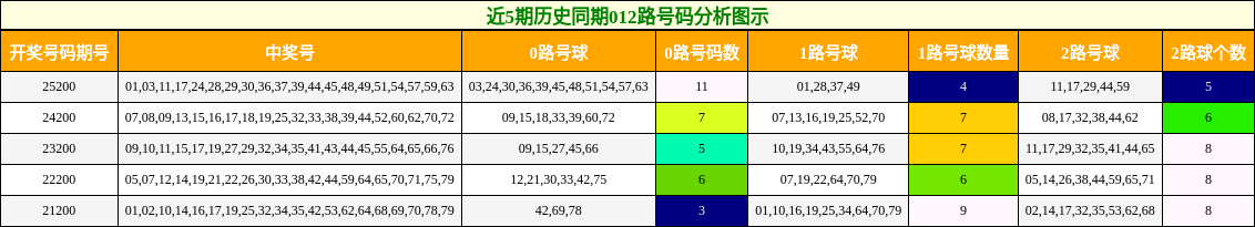 012路号码分析