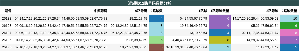 012路号码分析