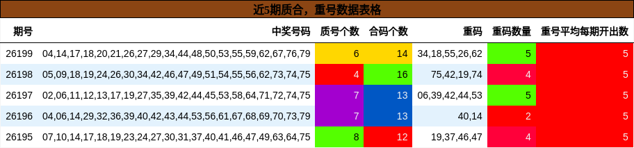 质合分析,重号分析