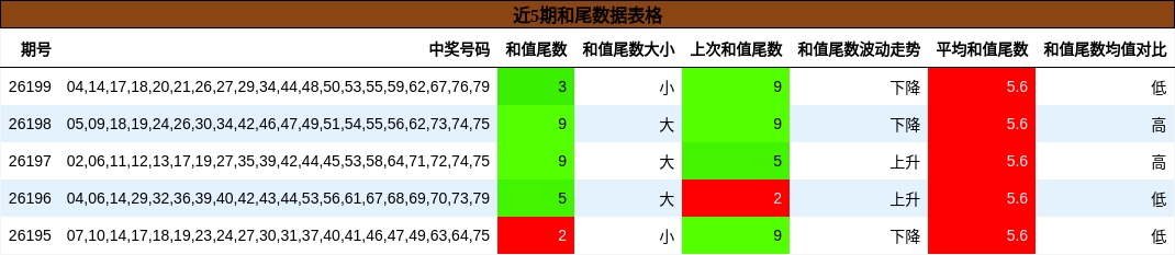 和尾分析