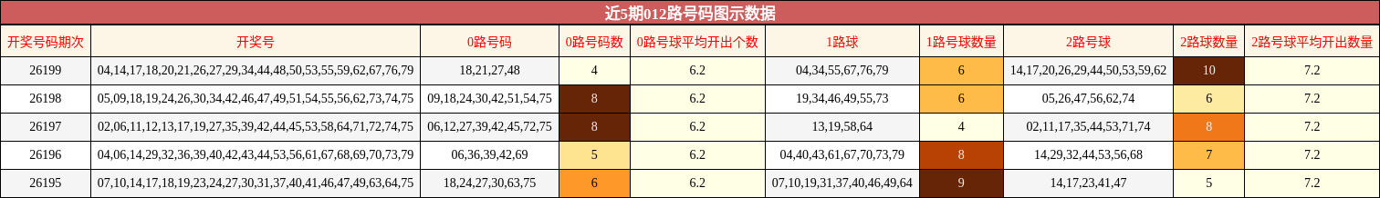 012路号码分析